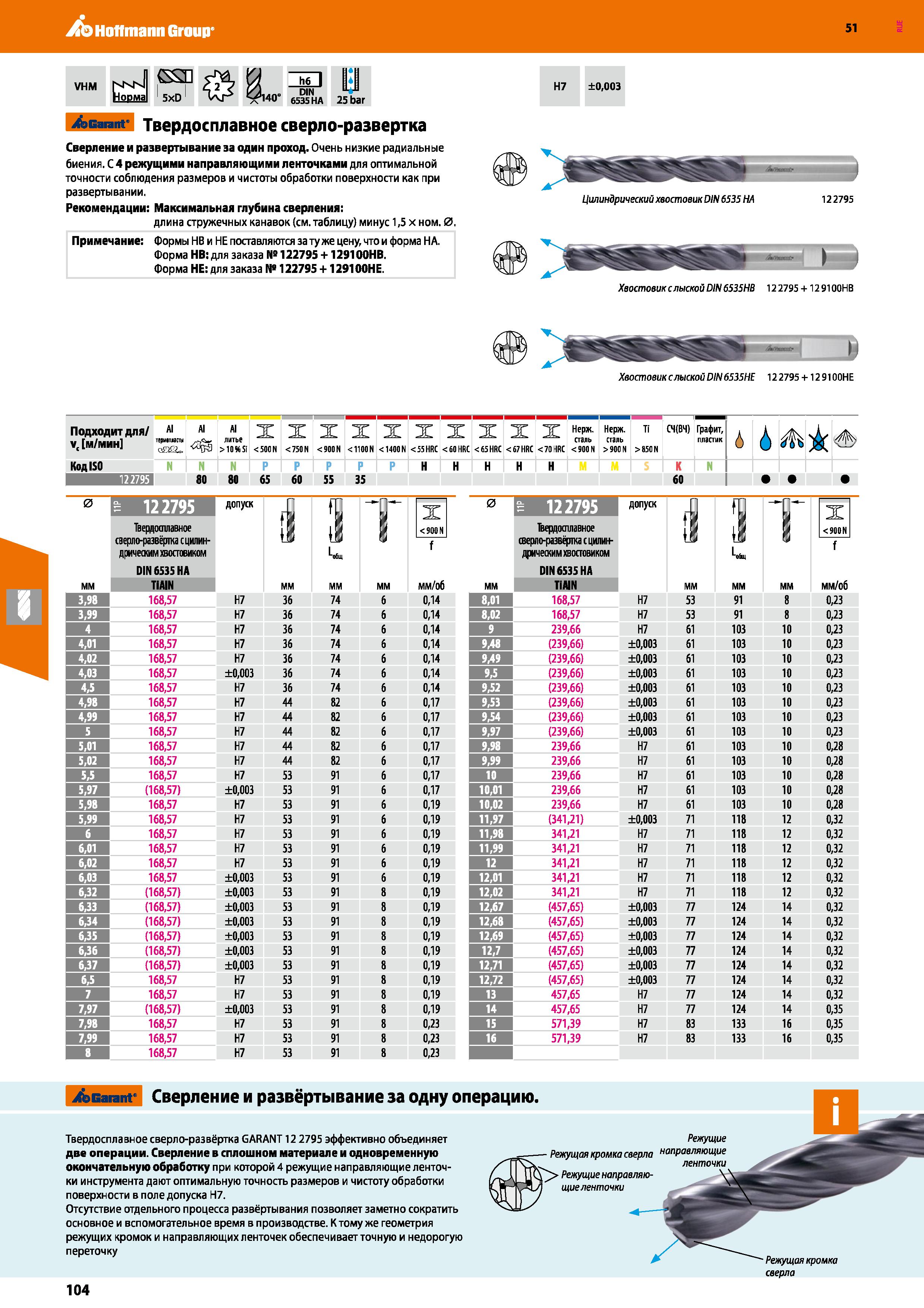 104 Hoffmann Group 51 VHM NKN HoDMa СЯ 5xD Иб 1 DIN 6535 НА lil 25 bar Garant Твердосплавное сверло-развертка Сверление и развертывание за один прохо Каталог HOFFMANN GROUP 2020 Режущий и вспомогательный инструмент для металлорежущих станков с ЧПУ и универсальных Сверла Фрезы Метчики Резцы Развертки Оснастка инструментальная Стр. 104