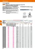 206 Универсальные твердосплавные развёртки для станков с ЧПУ, произвольные размеры и поля допусков Исполнение для станков с ЧПУ по DIN 8093-2 Каталог HOFFMANN GROUP 2020 Режущий и вспомогательный инструмент для металлорежущих станков с ЧПУ и универсальных Сверла Фрезы Метчики Резцы Развертки Оснастка инструментальная Стр. 206