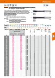 213 Hoffmann Group 51 VHM NsN Норма ЙП DIN 6535 HA HPC Garant Высокопроизводительные твердосплавные развёртки для сквозных / глухих отверстий Исполне Каталог HOFFMANN GROUP 2020 Режущий и вспомогательный инструмент для металлорежущих станков с ЧПУ и универсальных Сверла Фрезы Метчики Резцы Развертки Оснастка инструментальная Стр. 213