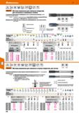 244 Hoffmann Group 51 ISO 2X 6HX r- i 4 i h9 I 2xD С T tcarant- Метчики машинные для сквозных отверстий, для титановых и никелевых сплавов С усиленны Каталог HOFFMANN GROUP 2020 Режущий и вспомогательный инструмент для металлорежущих станков с ЧПУ и универсальных Сверла Фрезы Метчики Резцы Развертки Оснастка инструментальная Стр. 244