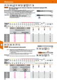 254 Метчики машинные для сквозных отверстий, с внутренним подводом СОЖ, для станков с ЧПУ Исполнение с поднутрением и хвостовиком по DIN 1835-В Каталог HOFFMANN GROUP 2020 Режущий и вспомогательный инструмент для металлорежущих станков с ЧПУ и универсальных Сверла Фрезы Метчики Резцы Развертки Оснастка инструментальная Стр. 254