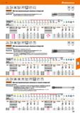 255 Hoffmann Group 51 DIN 5156 г i -4 i Ж1 1 3xD С £ tcarant- Метчик машинный для сквозных отверстий H S HSS 5/8 a 3/4 С поднутрением Применение Для Каталог HOFFMANN GROUP 2020 Режущий и вспомогательный инструмент для металлорежущих станков с ЧПУ и универсальных Сверла Фрезы Метчики Резцы Развертки Оснастка инструментальная Стр. 255