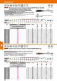 258 Hoffmann Group 51 HSS E-PM 2BX r- 1 4 1 h9 I 3xD С T DIN DIN 371 376 Sscarant' Машинные метчики для сквозных отверстий GARANT Master Тар INOX, дл Каталог HOFFMANN GROUP 2020 Режущий и вспомогательный инструмент для металлорежущих станков с ЧПУ и универсальных Сверла Фрезы Метчики Резцы Развертки Оснастка инструментальная Стр. 258