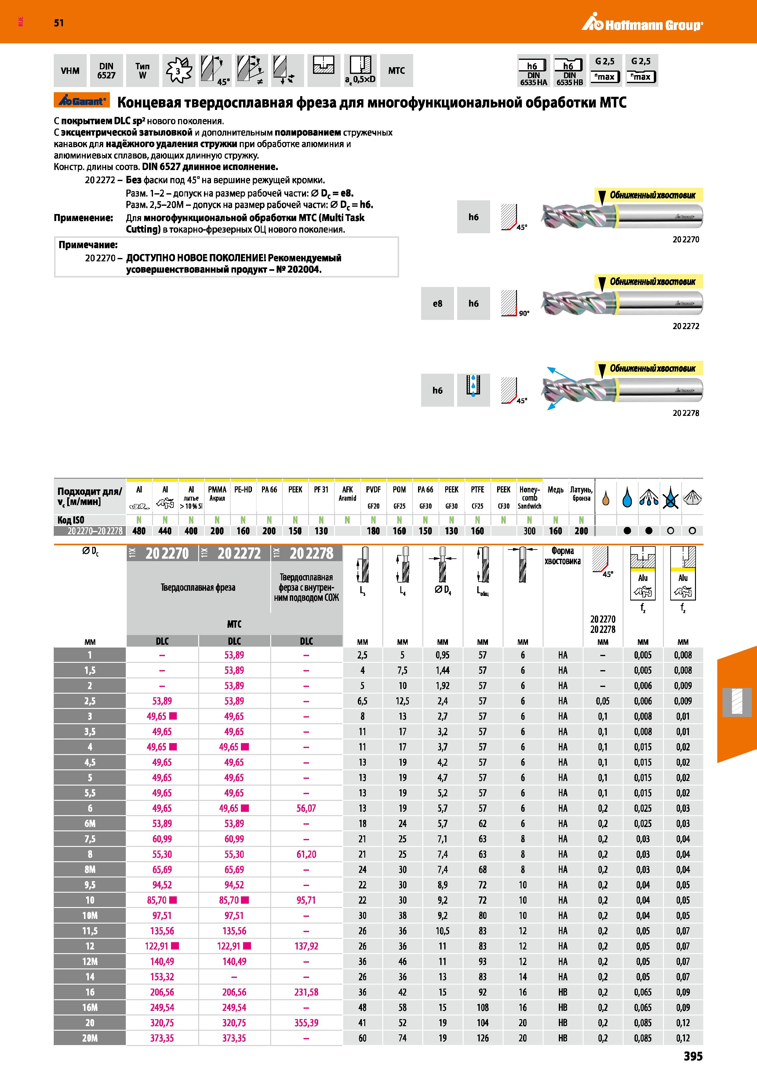 395 Hoffmann Group 51 VHM DIN 6527 Тип W a 0,5xD MTC Иб II иn DIN 6535 HB G 2,5 G 2,5 DIN 6535 НА max max Garant Концевая твердосплавная фреза для мн Каталог HOFFMANN GROUP 2020 Режущий и вспомогательный инструмент для металлорежущих станков с ЧПУ и универсальных Сверла Фрезы Метчики Резцы Развертки Оснастка инструментальная Стр. 395