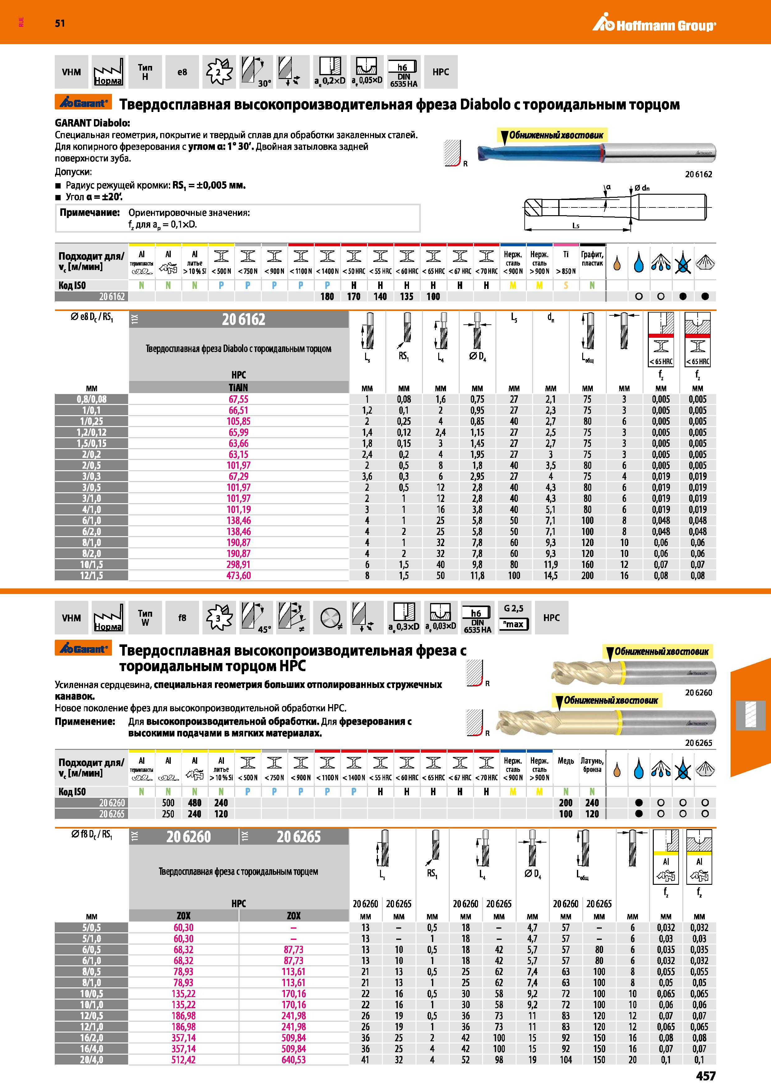 457 Hoffmann Group 51 VHM NsN Норма Тип H e8 Щ КГ r 30” 4 a, 0,2x1 h6 II 0,2xD a,0,05xD 6 нд ЩМ1 HPC >carant' Твердосплавная высокопроизводительная ф Каталог HOFFMANN GROUP 2020 Режущий и вспомогательный инструмент для металлорежущих станков с ЧПУ и универсальных Сверла Фрезы Метчики Резцы Развертки Оснастка инструментальная Стр. 457