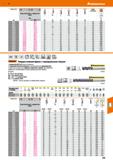 459 Твердосплавная фреза Garant с тороидальным торцом Инструмент с эксцентрической затыловкой и дополнительным полированием стружечных канавок Каталог HOFFMANN GROUP 2020 Режущий и вспомогательный инструмент для металлорежущих станков с ЧПУ и универсальных Сверла Фрезы Метчики Резцы Развертки Оснастка инструментальная Стр. 459
