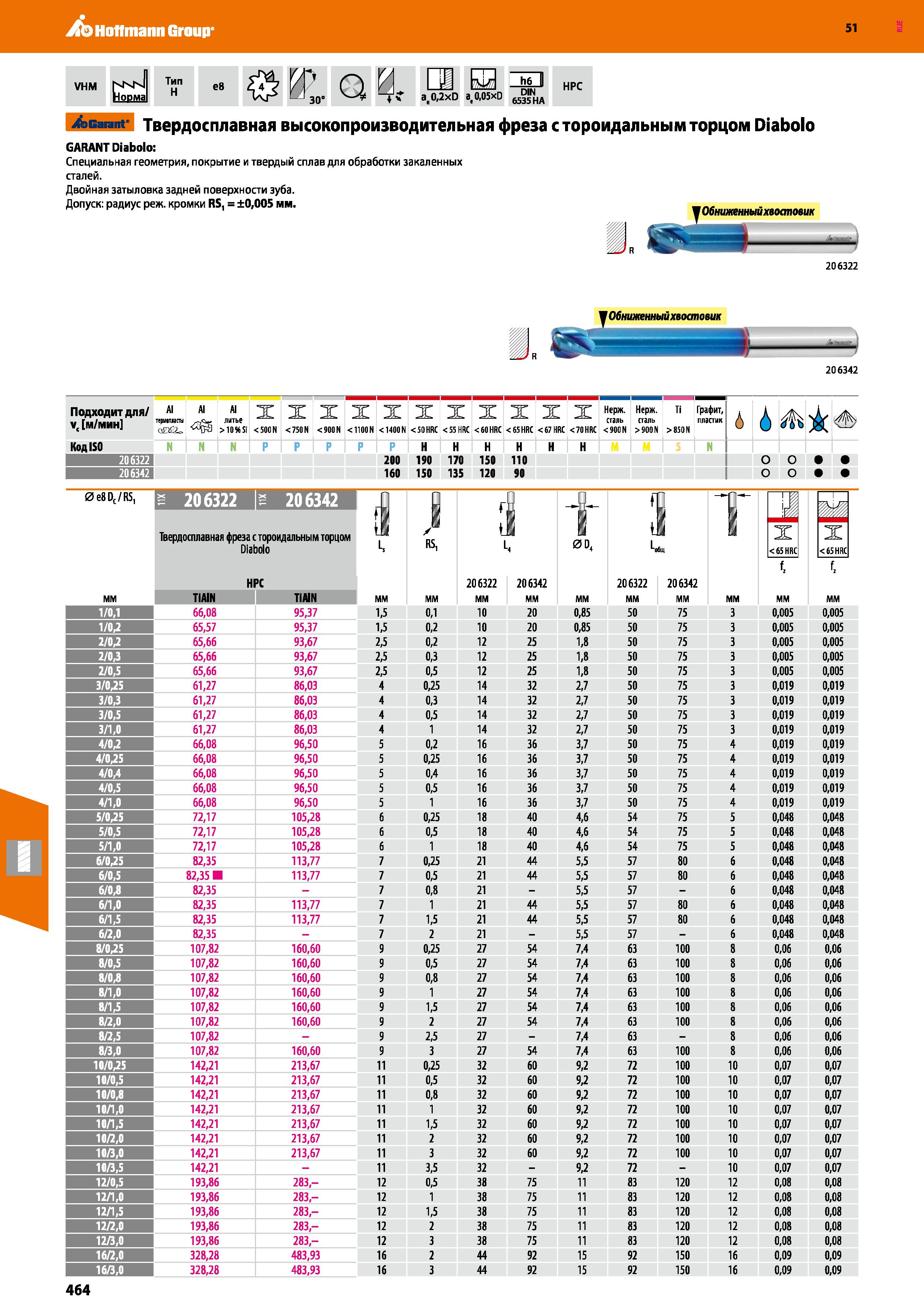 464 Hoffmann Group 51 VHM NsN Норма Тип H e8 Q0 LJ 30 ' a, 0,2x1 Ml ,2XD a,0,05xD 65 нд 2dЖ HPC >carant' Твердосплавная высокопроизводительная фреза Каталог HOFFMANN GROUP 2020 Режущий и вспомогательный инструмент для металлорежущих станков с ЧПУ и универсальных Сверла Фрезы Метчики Резцы Развертки Оснастка инструментальная Стр. 464