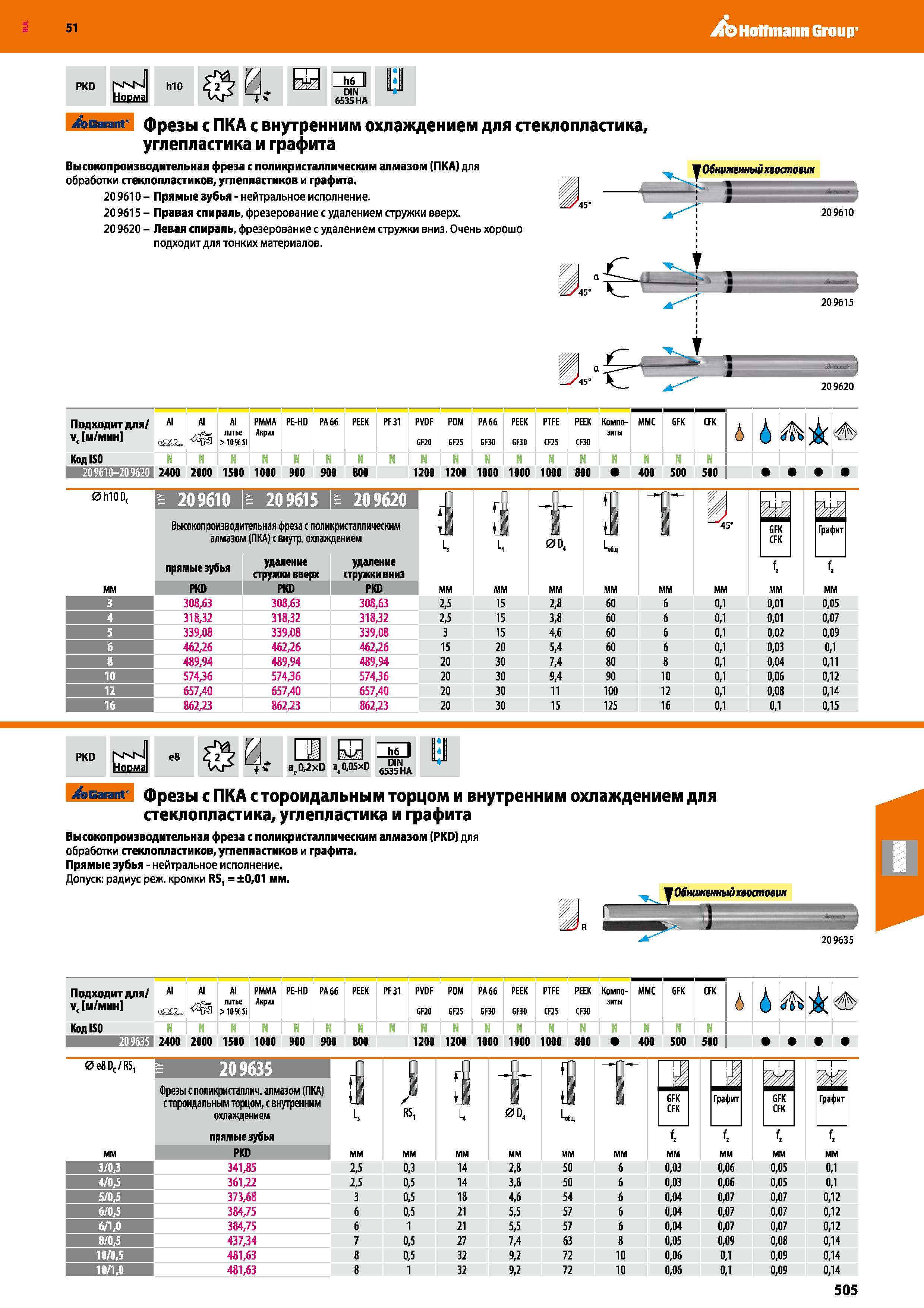 505 Hoffmann Group 51 PKD hMvi ию £ & И ES Норма 6535 HA Garant фрезы с ПКА с внутренним охлаждением для стеклопластика, углепластика и графита Высок Каталог HOFFMANN GROUP 2020 Режущий и вспомогательный инструмент для металлорежущих станков с ЧПУ и универсальных Сверла Фрезы Метчики Резцы Развертки Оснастка инструментальная Стр. 505