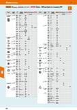 522 Hoffmann Group 51 XbGarantc 51 KIkeniunew t£ KldDCERa E КОМЕТ' Л)\ШМ Обзор - СМП ДЛЯ фрвЗ ПО Стандарту ISO Форма Задний угол ISO Размер пластины Каталог HOFFMANN GROUP 2020 Режущий и вспомогательный инструмент для металлорежущих станков с ЧПУ и универсальных Сверла Фрезы Метчики Резцы Развертки Оснастка инструментальная Стр. 522