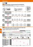 554 Hoffmann Group 51 Garant фреза для работы с высокими подачами Hi5 для СМП РОМХ 0704 Особая плавность резания за счёт переменного шага зубьев Прим Каталог HOFFMANN GROUP 2020 Режущий и вспомогательный инструмент для металлорежущих станков с ЧПУ и универсальных Сверла Фрезы Метчики Резцы Развертки Оснастка инструментальная Стр. 554