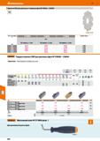 600 Hoffmann Group 51 Диски из HSS для дисковых / отрезных фрез № 218420 - 218430 HSS f / f 4 1 21 8440 125/10 0 D/числозубьев z Диск Комплект винтов Каталог HOFFMANN GROUP 2020 Режущий и вспомогательный инструмент для металлорежущих станков с ЧПУ и универсальных Сверла Фрезы Метчики Резцы Развертки Оснастка инструментальная Стр. 600