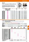 611 Hoffmann Group 51 0 HPC 47,5° 3 KyDCERa Торцовые фрезы 47,5° MFPN45 для СМП PN U 1205 Высокопроизводительная фреза с двусторонними пятиугольными Каталог HOFFMANN GROUP 2020 Режущий и вспомогательный инструмент для металлорежущих станков с ЧПУ и универсальных Сверла Фрезы Метчики Резцы Развертки Оснастка инструментальная Стр. 611