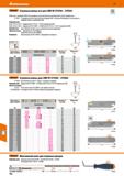 734 Hoffmann Group 51 Garant Отрезные резцы есо для СМП № 273100 - 273350 Резец есо с подводом СОЖ в зону резания и дополнительным охлаждением задней Каталог HOFFMANN GROUP 2020 Режущий и вспомогательный инструмент для металлорежущих станков с ЧПУ и универсальных Сверла Фрезы Метчики Резцы Развертки Оснастка инструментальная Стр. 734