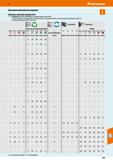 791 Hoffmann Group 51 Вспомогательный инструмент Примеры цветовой маркировки: ГП В группах 30,31,32,35 и 36 данные изделия имеют конус SK 40 Т о обес Каталог HOFFMANN GROUP 2020 Режущий и вспомогательный инструмент для металлорежущих станков с ЧПУ и универсальных Сверла Фрезы Метчики Резцы Развертки Оснастка инструментальная Стр. 791