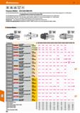 822 Hoffmann Group 51 DIN ISO JIS 6359 7388-2 B6339 HPC Патроны Weldon - JIS В 6339 (MAS-BT) 302593/2596/2606/2650/2655 - Все хвостовики с дополнител Каталог HOFFMANN GROUP 2020 Режущий и вспомогательный инструмент для металлорежущих станков с ЧПУ и универсальных Сверла Фрезы Метчики Резцы Развертки Оснастка инструментальная Стр. 822