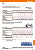 875 Hoffmann Group 51 DIN 2084 Принадлежности к оправкам - кольца-прокладки для фрезерных оправок Кольца-прокладки для фрезерных оправок, узкие Ширин Каталог HOFFMANN GROUP 2020 Режущий и вспомогательный инструмент для металлорежущих станков с ЧПУ и универсальных Сверла Фрезы Метчики Резцы Развертки Оснастка инструментальная Стр. 875