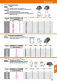 1057 Hoffmann Group 51 Сухари для Т-пазов Стандарт: DIN 508 Материал: 375315 - Термически улучшенная сталь, класс прочности 10 9 37 5320 - Термически Каталог HOFFMANN GROUP 2020 Режущий и вспомогательный инструмент для металлорежущих станков с ЧПУ и универсальных Сверла Фрезы Метчики Резцы Развертки Оснастка инструментальная Стр. 1057