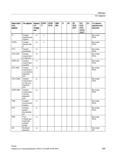 559 Тип данных присвоенного значения FL Осевая предельная подача м x без знака REAL OVRA Осевая процентовка м x без знака REAL ACC Осевое ускоре Справочник SIEMENS 2012 Пользователя Основы программирования стоек ЧПУ Sinumerik 840D sl 828D Металлообрабатывающее оборудование Стр. 559
