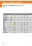 80 Vollhartmetall-HPC-Pilotbohrer/Solid carbide HPC pilot drill / brc espiral MDI/ HMI puntapilota / FORET PIL CARB MONO AI 122606; Bohren / Dr Справочник HOFFMANN GROUP 2016 Рекомендуемые режимы резания для режущего инструмента при механической обработке на металлорежущих промышленных станках и центрах с ЧПУ Стр. 68