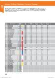 158 Wendeplatten-Vollbohrer KUB Pentron / Indexable drill KUB Pentron / Broca maciza d / plaqu Pentron / Komet Punte a inserti KUB Pentron / FOR Справочник HOFFMANN GROUP 2016 Рекомендуемые режимы резания для режущего инструмента при механической обработке на металлорежущих промышленных станках и центрах с ЧПУ Стр. 146