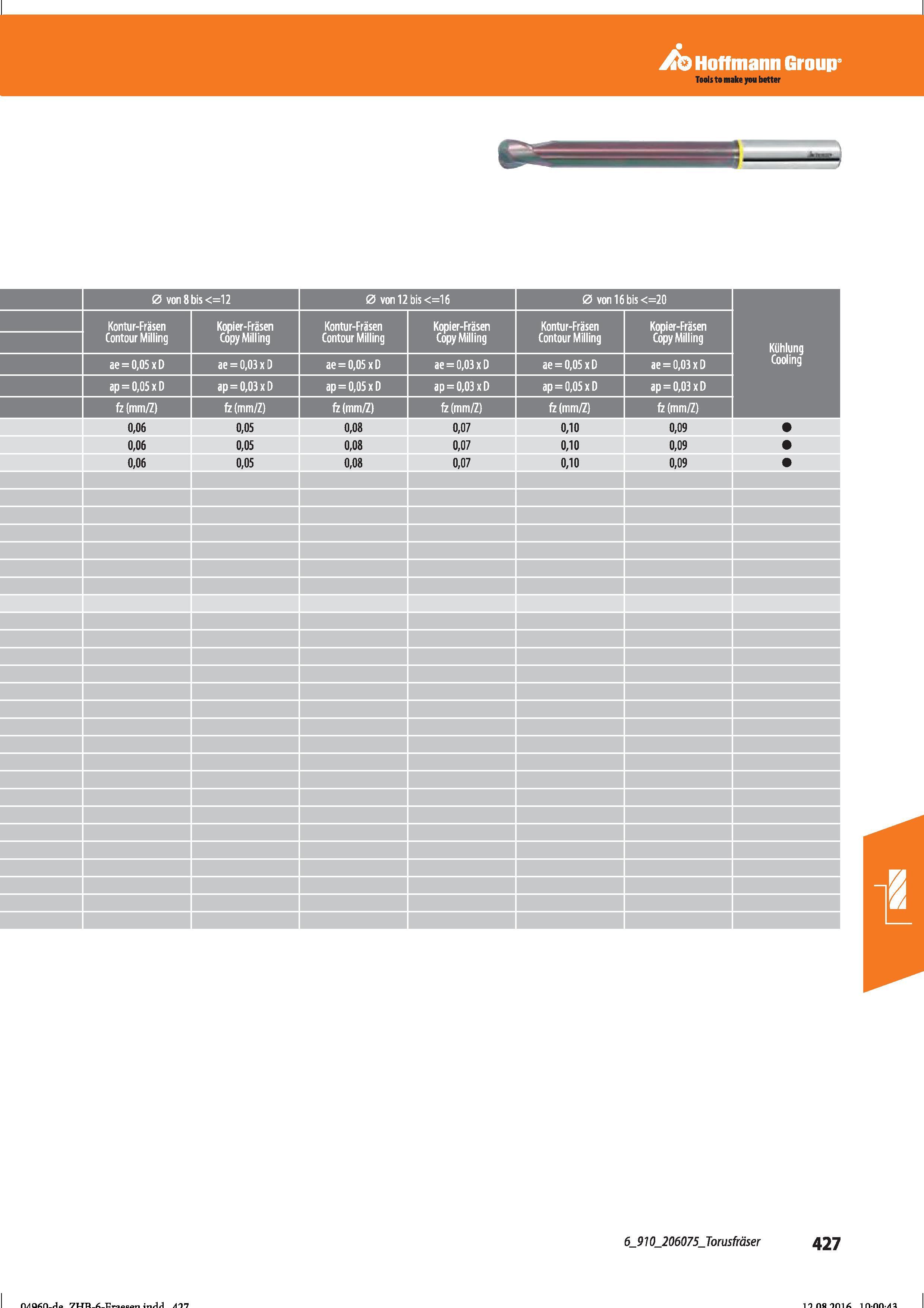 439 Hoffmann Group 0 von 8 bis <=12 0 von 12 bis <=16 0 von 16 bis <=20 Kontur-Fräsen Kopier-Fräsen Kontur-Fräsen Kopier-Fräsen Kontur-Fräsen Ko Справочник HOFFMANN GROUP 2016 Рекомендуемые режимы резания для режущего инструмента при механической обработке на металлорежущих промышленных станках и центрах с ЧПУ Стр. 427
