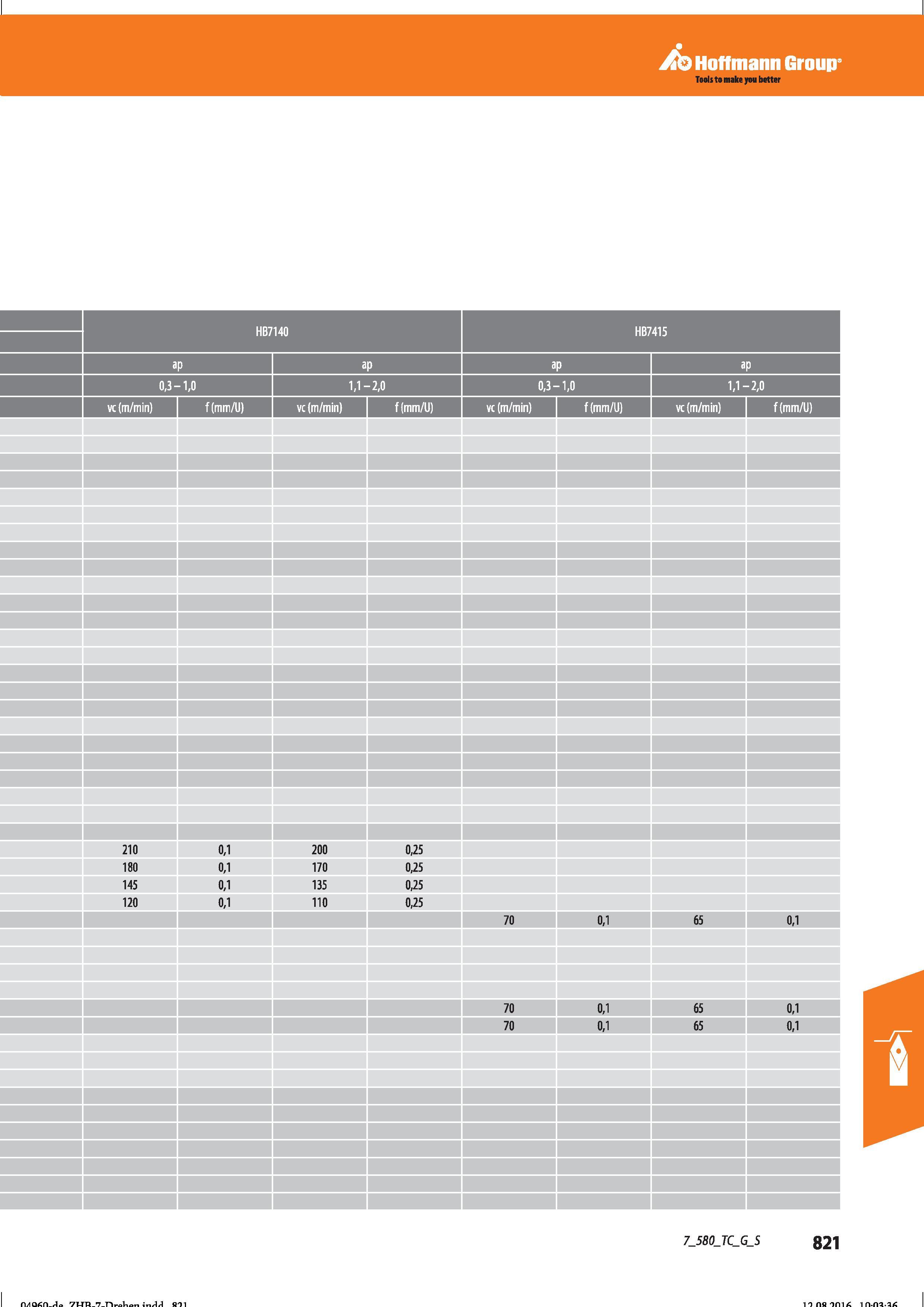 833 Hoffmann Group HB7140 HB7415 ap 0,3-1,0 1,1-2,0 0,3-1,0 1,1-2,0 vc (m/min) f(mm/U) 210 0,1 200 0,25 180 0,1 170 0,25 145 0,1 135 0,25 120 0, Справочник HOFFMANN GROUP 2016 Рекомендуемые режимы резания для режущего инструмента при механической обработке на металлорежущих промышленных станках и центрах с ЧПУ Стр. 821