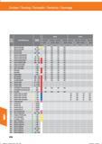 838 Drehen / Turning / Torneado / Tornitura / Tournage Werk- stoff- HBX020 HBX130 Werkstoffbezeichnung Festigkeit (N/mrir) ap gruppe 0,5-2,0 2,1 Справочник HOFFMANN GROUP 2016 Рекомендуемые режимы резания для режущего инструмента при механической обработке на металлорежущих промышленных станках и центрах с ЧПУ Стр. 826