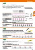 215 Hoffmann Group 51 Отдельные контрольные штифты из стали Из высококачественной калиберной стали, закалённой (60 ± 2 HRC) и отпущенной Поверхность Каталог HOFFMANN GROUP 2020 Измерительный и ручной инструмент Инвентарь Абразивы Шлифовальные и отрезные круги Электроинструмент Пневмоинструмент Штангенциркули Стр. 215