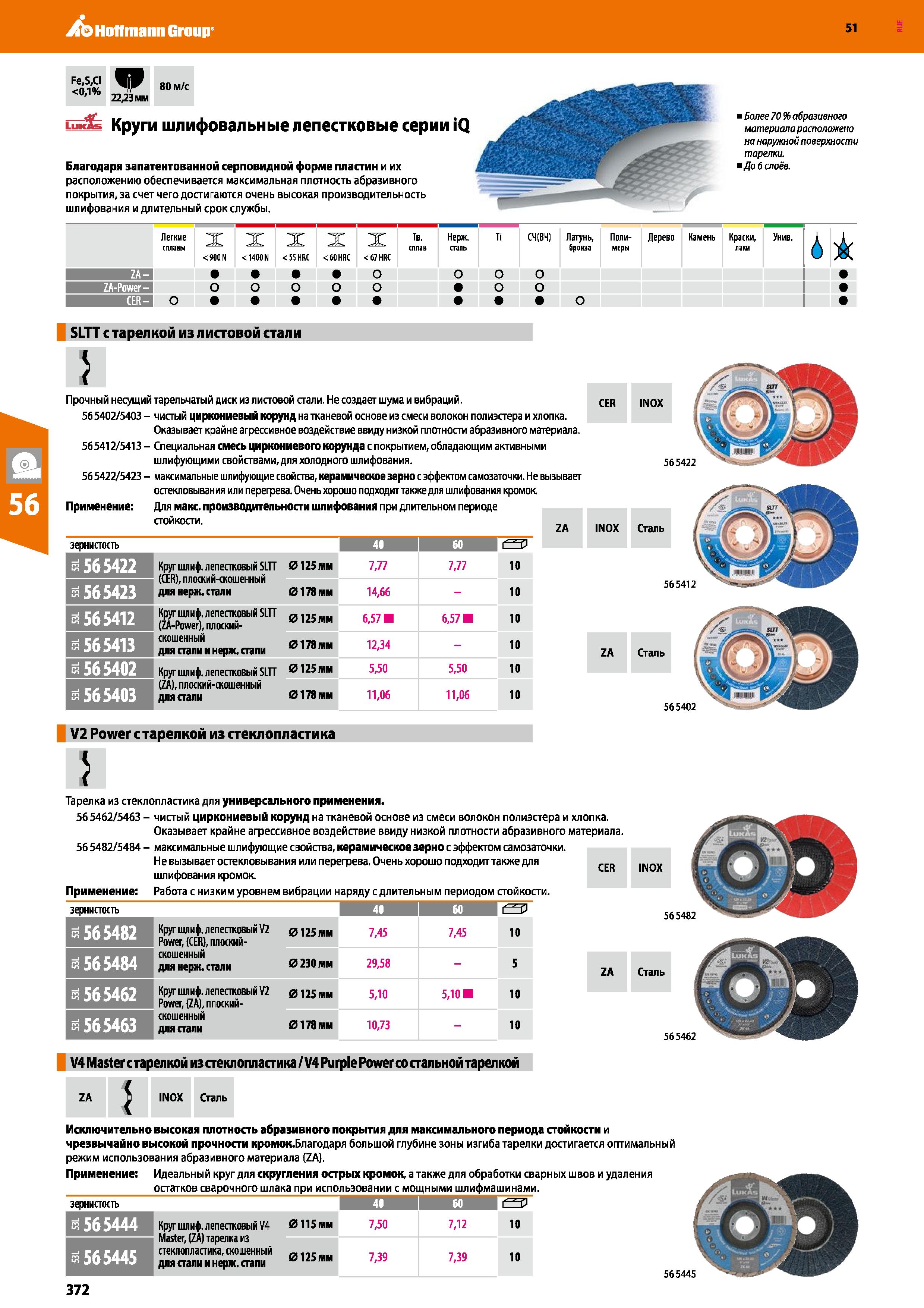 372 Hoffmann Group 51 Fe,S,CI 0,1% 223 mm 80 м/с Круги шлифовальные лепестковые серии iQ Благодаря запатентованной серповидной форме пластин и их рас Каталог HOFFMANN GROUP 2020 Измерительный и ручной инструмент Инвентарь Абразивы Шлифовальные и отрезные круги Электроинструмент Пневмоинструмент Штангенциркули Стр. 372