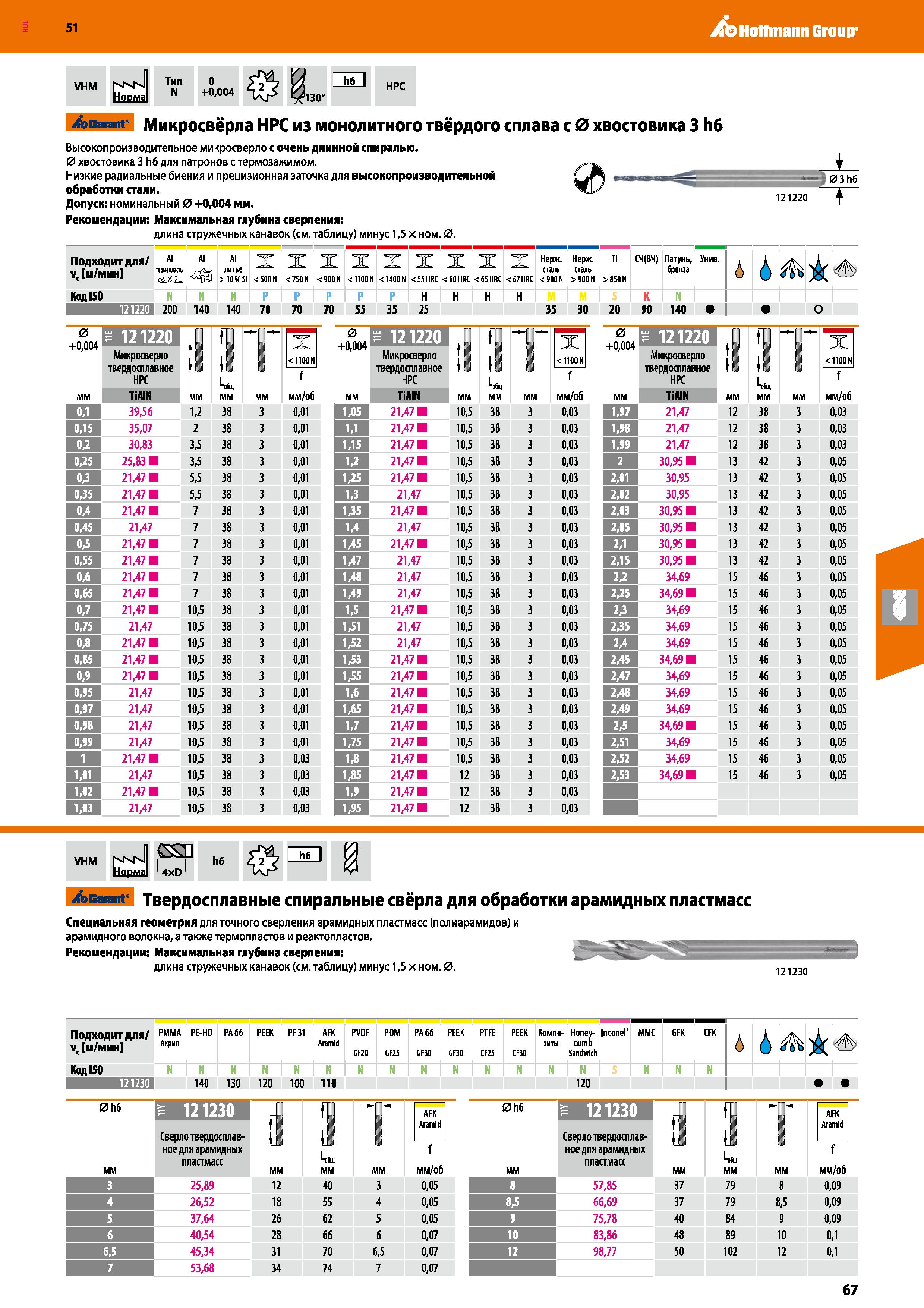 67 Hoffmann Group 51 VHM NNN Норма Тип О N +0,004 НРС Garant Микросвёрла НРС из монолитного твёрдого сплава с 0 хвостовика 3 Иб Высокопроизводительн Каталог HOFFMANN GROUP 2020 Режущий и вспомогательный инструмент для металлорежущих станков с ЧПУ и универсальных Сверла Фрезы Метчики Резцы Развертки Оснастка инструментальная Стр. 67