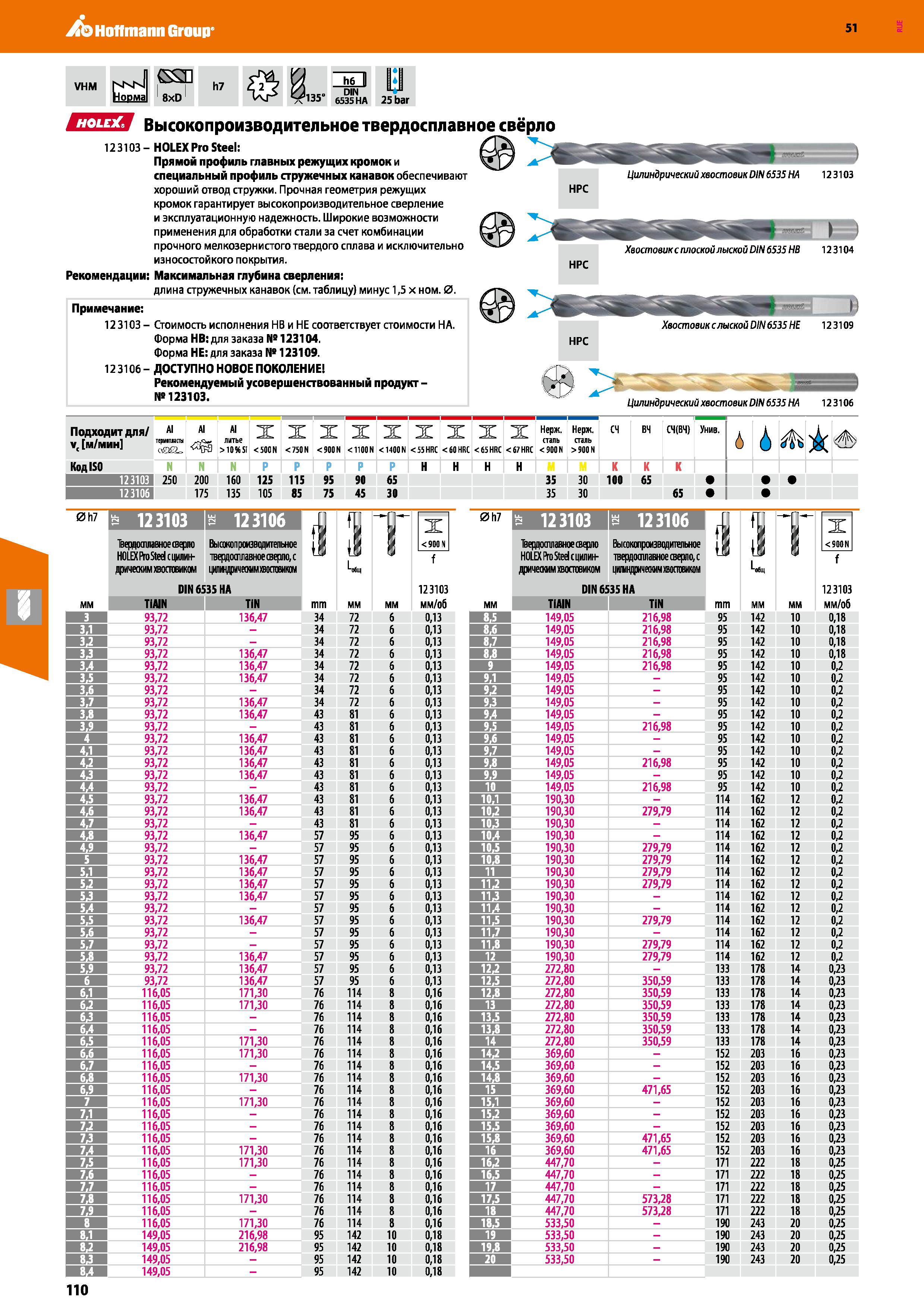 110 Hoffmann Group 51 Iho DIN - 135 6535 HA 25 bar ЕШИ Высокопроизводительное твердосплавноесвёрло 123103- HOLEX Pro Steel: Прямой профиль главных ре Каталог HOFFMANN GROUP 2020 Режущий и вспомогательный инструмент для металлорежущих станков с ЧПУ и универсальных Сверла Фрезы Метчики Резцы Развертки Оснастка инструментальная Стр. 110
