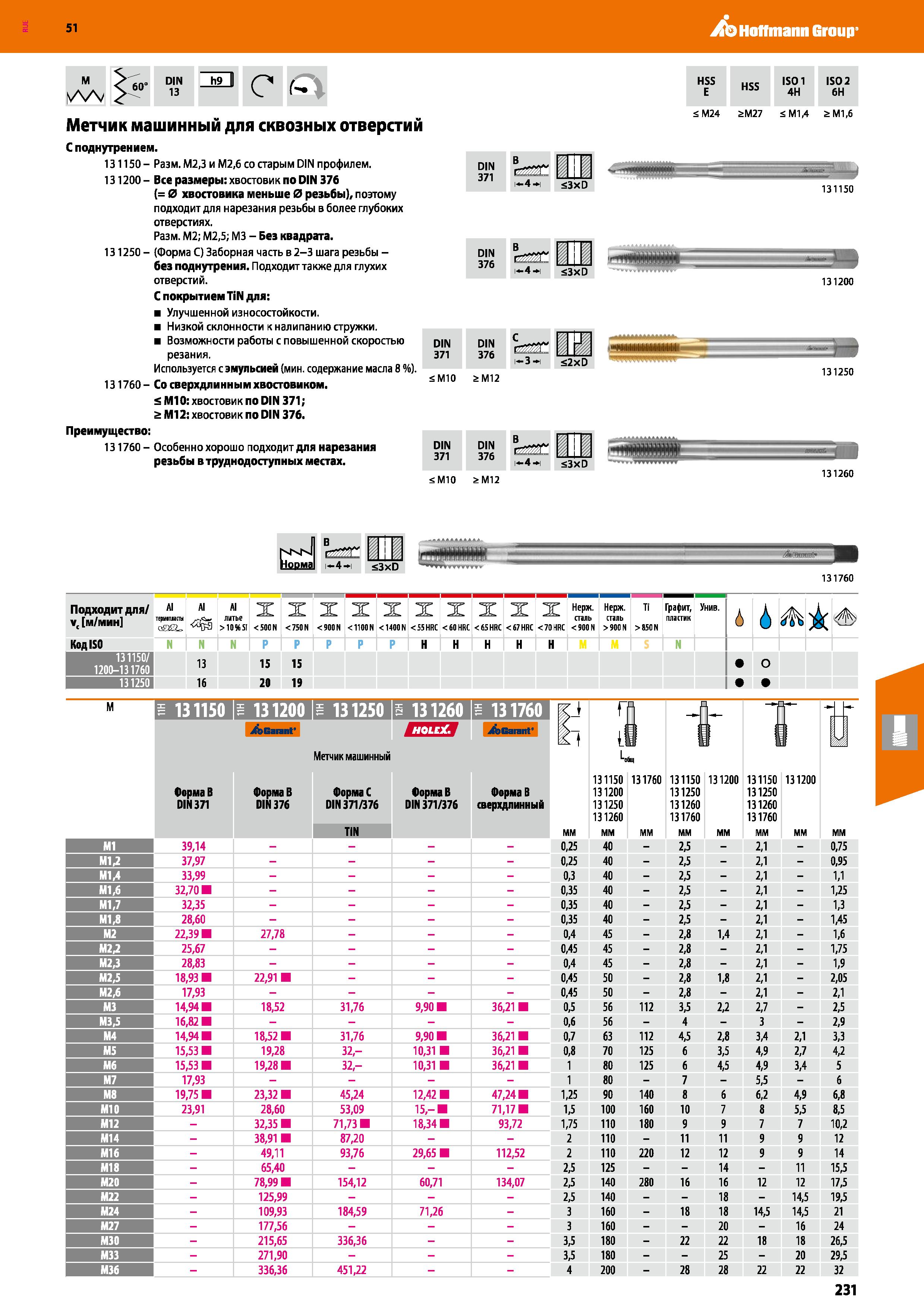 231 Hoffmann Group 51 lA/V 60’ DIN 13 h9 II С f- HSS E HSS ISOI 4H ISO 2 6H Метчик машинный для сквозных отверстий С поднутрением 131150 - Разм М2,3 Каталог HOFFMANN GROUP 2020 Режущий и вспомогательный инструмент для металлорежущих станков с ЧПУ и универсальных Сверла Фрезы Метчики Резцы Развертки Оснастка инструментальная Стр. 231