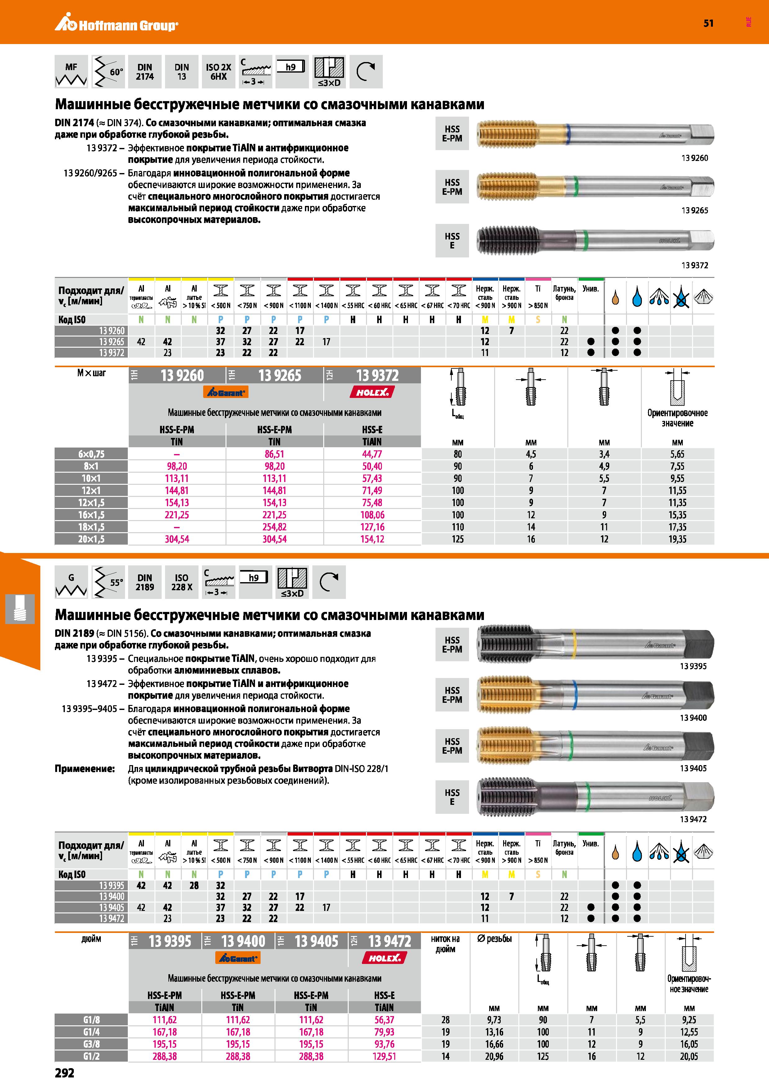292 Hoffmann Group 51 DIN 2174 IN 13 ISO 2X 6HX 1-3-1 h9 II 1 S3XD С Машинные бесстружечные метчики со смазочными канавками DIN 2174 ( DIN 374) Со см Каталог HOFFMANN GROUP 2020 Режущий и вспомогательный инструмент для металлорежущих станков с ЧПУ и универсальных Сверла Фрезы Метчики Резцы Развертки Оснастка инструментальная Стр. 292