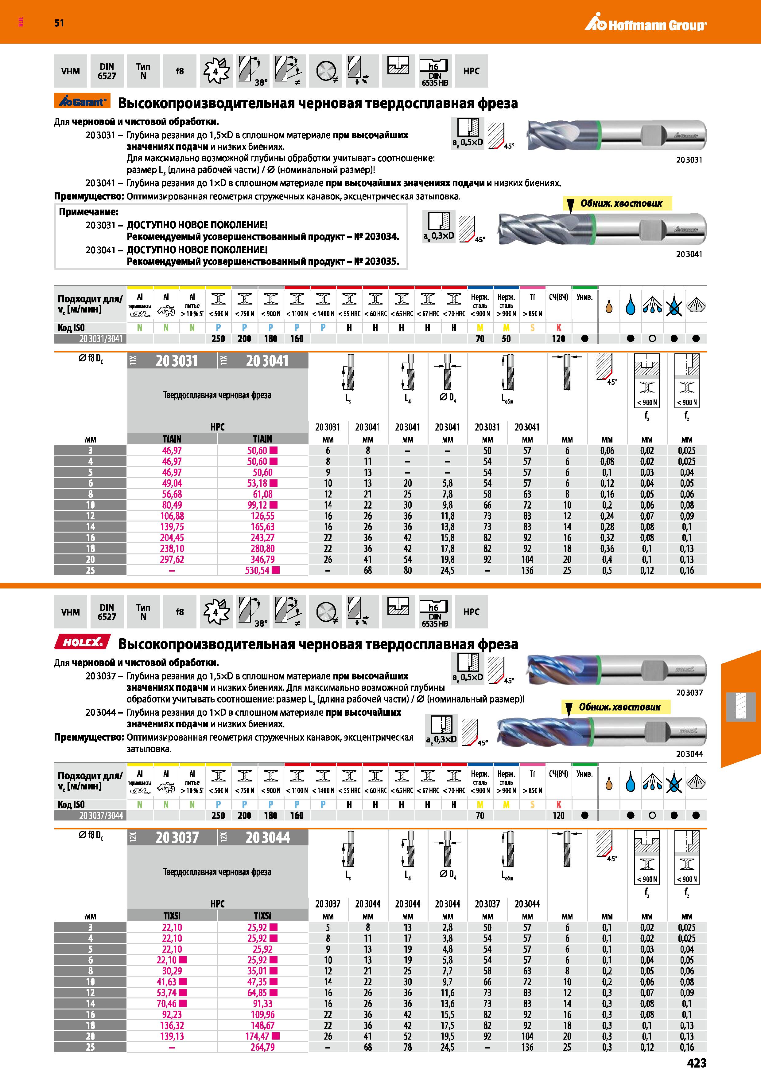 423 Hoffmann Group 51 VHM DIN 6527 Тип N :> 38 HPC Garant IQI E Высокопроизводительная черновая твердосплавная фреза h6 I DIN 6535 HB a 0,5xD Для чер Каталог HOFFMANN GROUP 2020 Режущий и вспомогательный инструмент для металлорежущих станков с ЧПУ и универсальных Сверла Фрезы Метчики Резцы Развертки Оснастка инструментальная Стр. 423