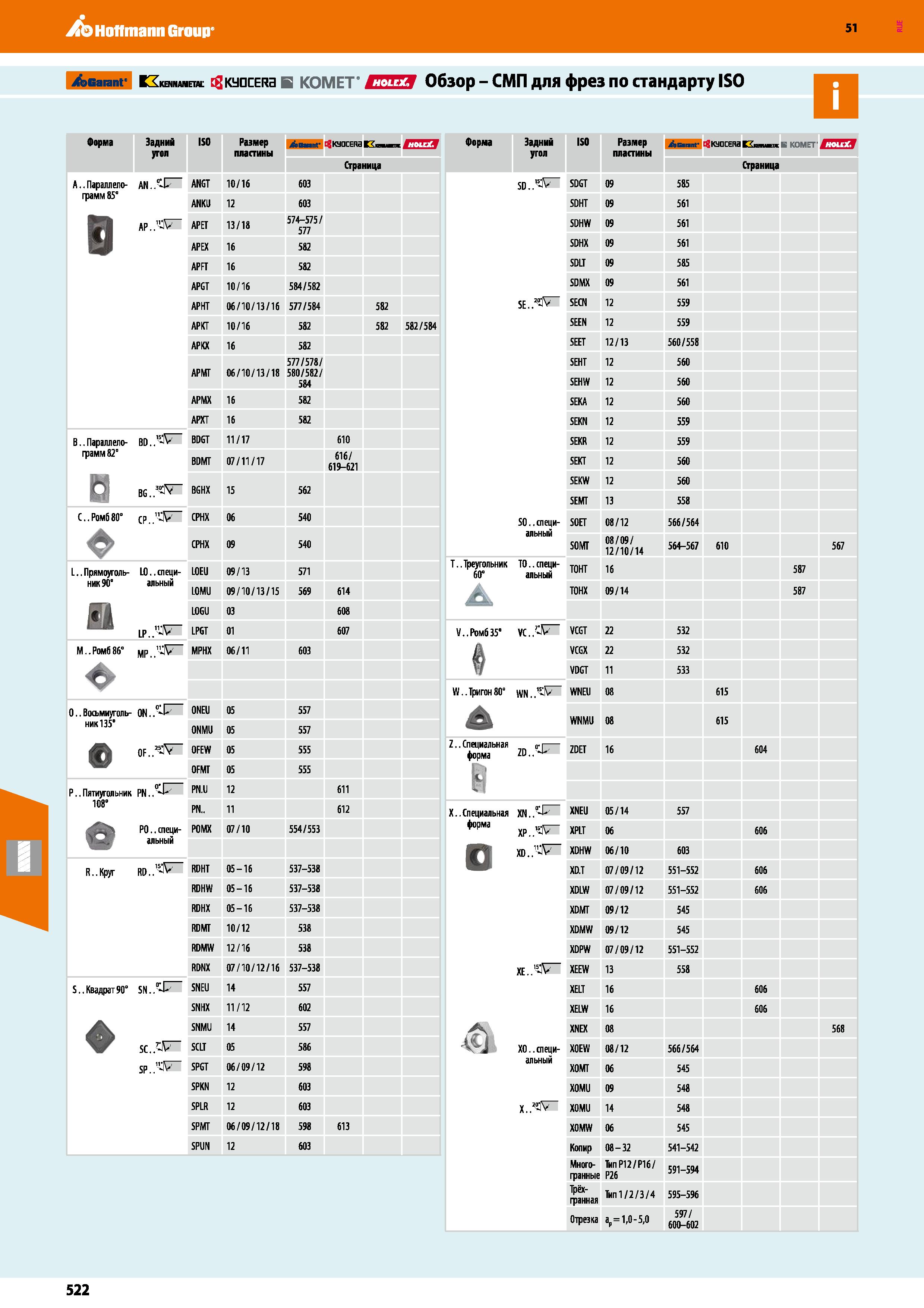522 Hoffmann Group 51 XbGarantc 51 KIkeniunew t£ KldDCERa E КОМЕТ' Л)\ШМ Обзор - СМП ДЛЯ фрвЗ ПО Стандарту ISO Форма Задний угол ISO Размер пластины Каталог HOFFMANN GROUP 2020 Режущий и вспомогательный инструмент для металлорежущих станков с ЧПУ и универсальных Сверла Фрезы Метчики Резцы Развертки Оснастка инструментальная Стр. 522