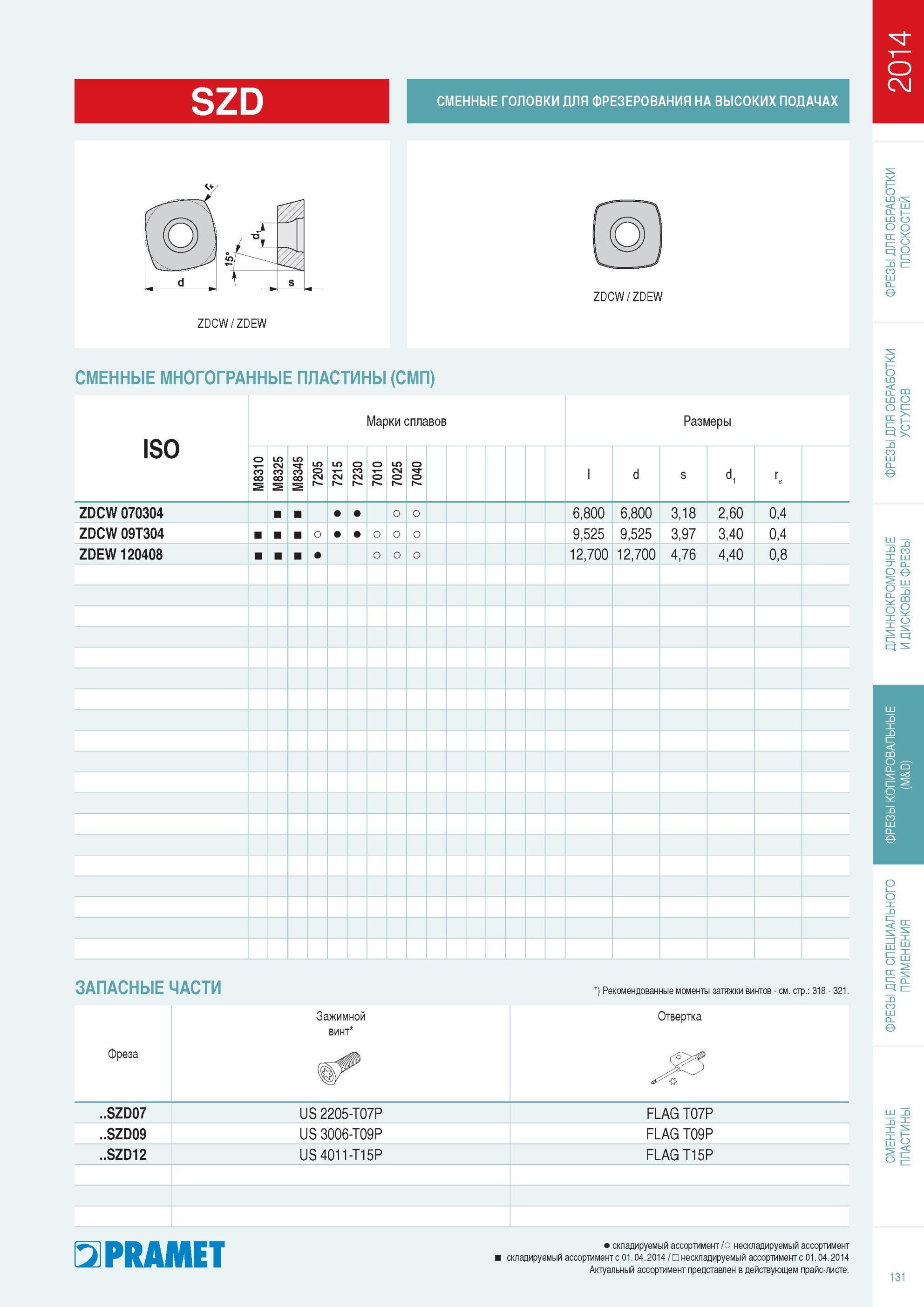 132  Каталог PRAMET 2014 Фрезерование Фрезы Сменные режущие пластины Стр. 131