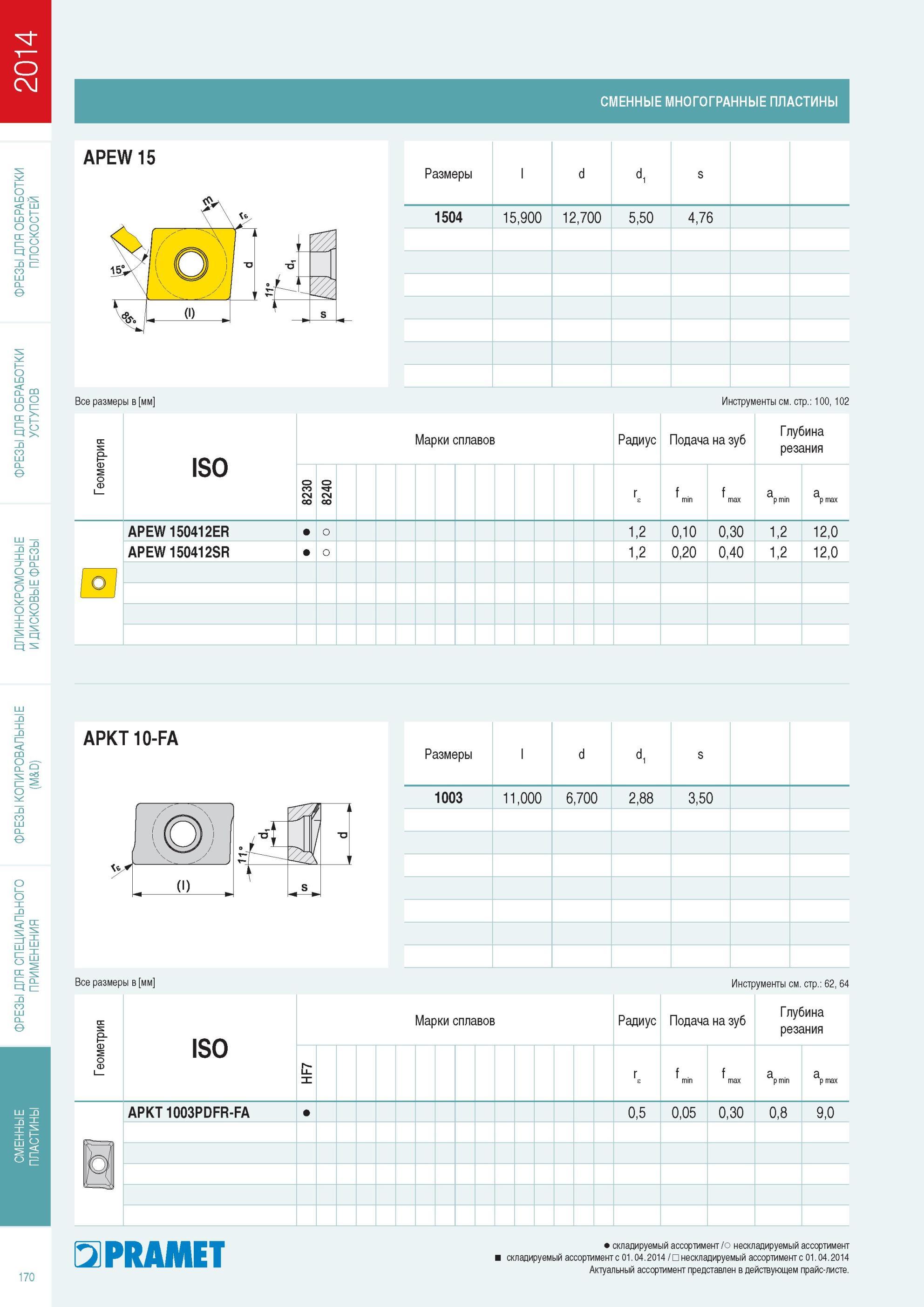 171  Каталог PRAMET 2014 Фрезерование Фрезы Сменные режущие пластины Стр. 170