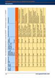 44 Классификация материалов по группам GARANT - Продолжение группы 13 1 GARANT Группа материалов Номер материала Обозначение DIN Удельная сил Справочник HOFFMANN GROUP 2012 Обработка материалов резанием Garant ToolScout Металлорежущий инструмент и инструментальная оснастка для станков Стр. 16