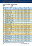 244 Микросвёрла Garant (HSS/E) Справочник HOFFMANN GROUP 2012 Обработка материалов резанием Garant ToolScout Металлорежущий инструмент и инструментальная оснастка для станков Стр. 216