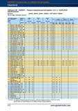 340 Токарно-сверлильный инструмент 5 в 1 Garant Hoffmann Group 1,5xD/2,25xD Артикул 268463 268464 268467 268468 с СМП 268472-268498 Число эффе Справочник HOFFMANN GROUP 2012 Обработка материалов резанием Garant ToolScout Металлорежущий инструмент и инструментальная оснастка для станков Стр. 312