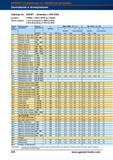 434 Зенковки Garant с СМП KWZ Артикул 216660 с СМП 216780 до 216950 Число зубьев 1 для размеров от M5N до M12 2 для размеров от M14 до M20 Гру Справочник HOFFMANN GROUP 2012 Обработка материалов резанием Garant ToolScout Металлорежущий инструмент и инструментальная оснастка для станков Стр. 406