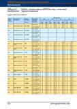 558 Концевые фрезы Garant Hoffmann Group HSS/PM (без покрытия, с покрытием) Черновое копирование fz для ае = 0,05 x D и ар = 0,05 x D Группа м Справочник HOFFMANN GROUP 2012 Обработка материалов резанием Garant ToolScout Металлорежущий инструмент и инструментальная оснастка для станков Стр. 530