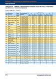 604 Твердосплавные концевые фрезы Garant Hoffmann Group (без покрытия, с покрытием) Черновое копирование fz для ae = 0,05 x D и ap = 0,05 x D Справочник HOFFMANN GROUP 2012 Обработка материалов резанием Garant ToolScout Металлорежущий инструмент и инструментальная оснастка для станков Стр. 576