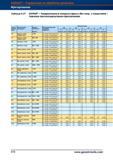 606 Твердосплавные концевые фрезы Garant Hoffmann Group (без покрытия, с покрытием) Черновое врезное / циркулярное фрезерование Группа материа Справочник HOFFMANN GROUP 2012 Обработка материалов резанием Garant ToolScout Металлорежущий инструмент и инструментальная оснастка для станков Стр. 578