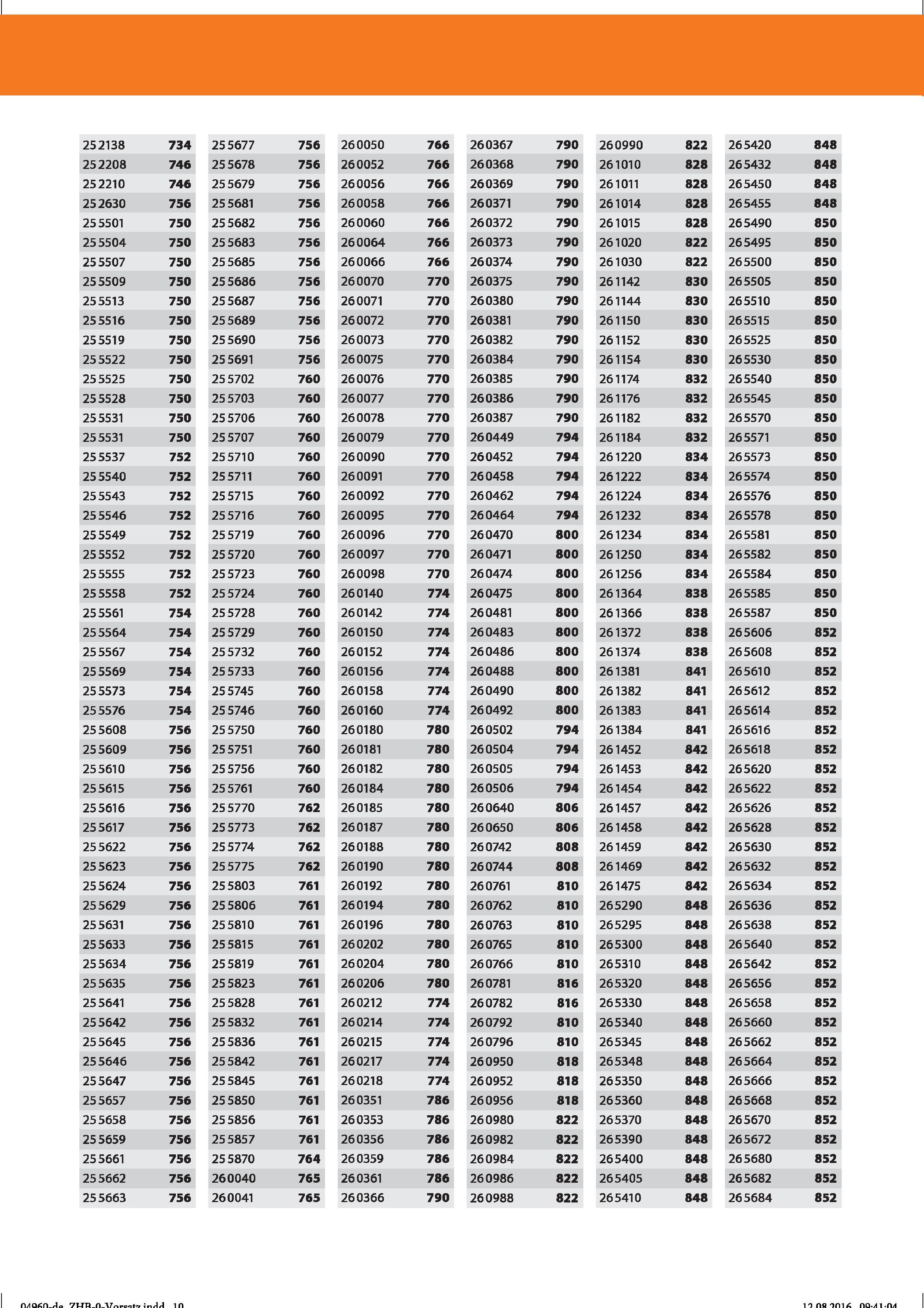 10 I 260990 822 261010 828 261011 828 261014 828 261015 828 261020 822 261030 822 261142 830 261144 830 261150 830 261152 830 261154 830 261174 Справочник HOFFMANN GROUP 2016 Рекомендуемые режимы резания для режущего инструмента при механической обработке на металлорежущих промышленных станках и центрах с ЧПУ Стр. 