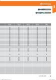 69 Hoffmann Group Bohren Справочник HOFFMANN GROUP 2016 Рекомендуемые режимы резания для режущего инструмента при механической обработке на металлорежущих промышленных станках и центрах с ЧПУ Стр. 57