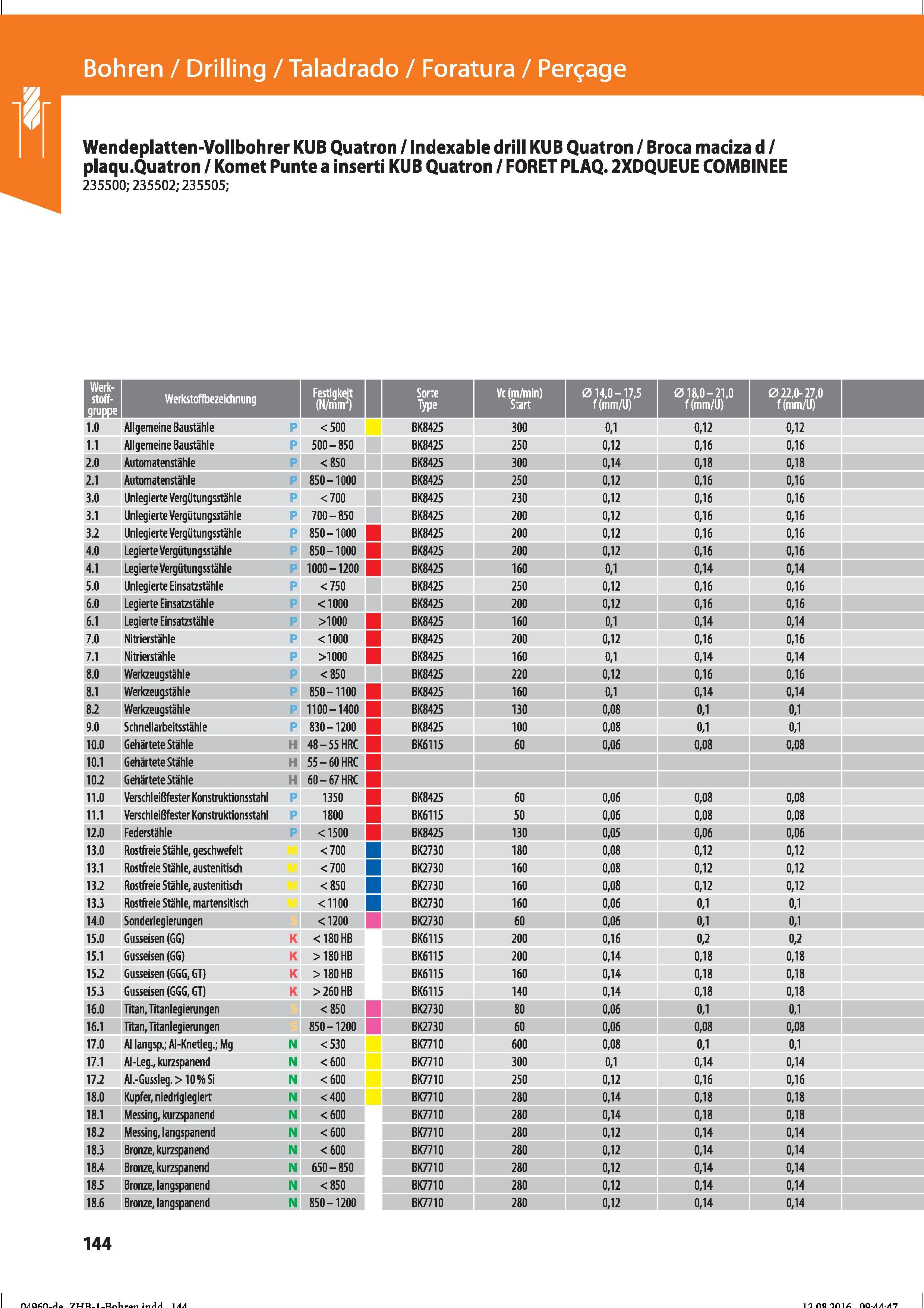156 Wendeplatten-Vollbohrer KUB Quatron / Indexable drill KUB Quatron / Broca maciza d / plaqu Quatron / Komet Punte a inserti KUB Quatron / FOR Справочник HOFFMANN GROUP 2016 Рекомендуемые режимы резания для режущего инструмента при механической обработке на металлорежущих промышленных станках и центрах с ЧПУ Стр. 144