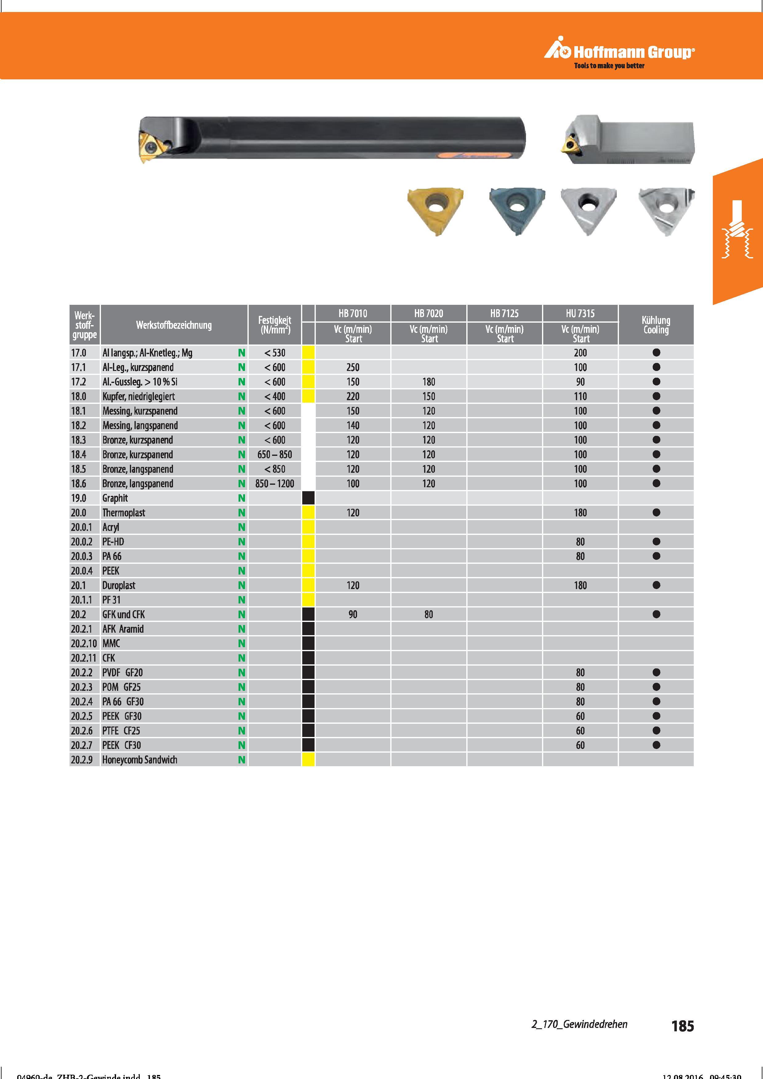 197 Hoffmann Group Werk- Festigkeit (N/mm ) stoff- gruppe Werkstoffbezeichnung 17 0 AI langsp ; Al-Knetleg ; Mg N <530 17 1 Al-Leg , kurzspanend Справочник HOFFMANN GROUP 2016 Рекомендуемые режимы резания для режущего инструмента при механической обработке на металлорежущих промышленных станках и центрах с ЧПУ Стр. 185