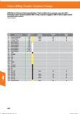 456 Fräsen / Milling / Fresado / Fresatura / Fraisage VHM-Micro-Präzisions-Radiuskopierfräser / Solid carbide micro precision copy slot drill / Справочник HOFFMANN GROUP 2016 Рекомендуемые режимы резания для режущего инструмента при механической обработке на металлорежущих промышленных станках и центрах с ЧПУ Стр. 444