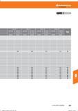 519 Hoffmann Group Tools to make you better 04,1-8 08,1-12 012,1-16 016,1-20 ae = 0,3 x EK ae = 1 x D ae = 0,3 x EK ae = 1 x D ae = 0,3 x m ae = Справочник HOFFMANN GROUP 2016 Рекомендуемые режимы резания для режущего инструмента при механической обработке на металлорежущих промышленных станках и центрах с ЧПУ Стр. 507